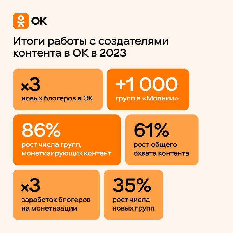 Итоги ОК У меня есть много цифр, обсуждаем в нашей любимой манере. 1. Я постоянн…