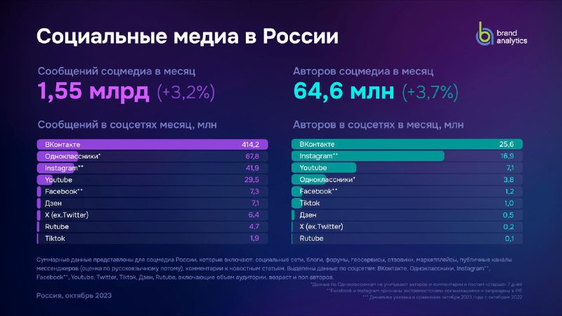 Как умирает Instagram, запрещённый на территории РФДа никак. Как мы и думали (мы…