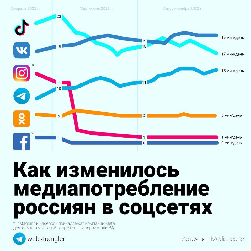 Медиаскоп и депутат Горелкин «радуют» статистикой по среднему времени нас с вами…