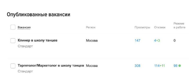 Кажется есть новая ниша для курсов — клининговый менеджер. Даже название уже при…