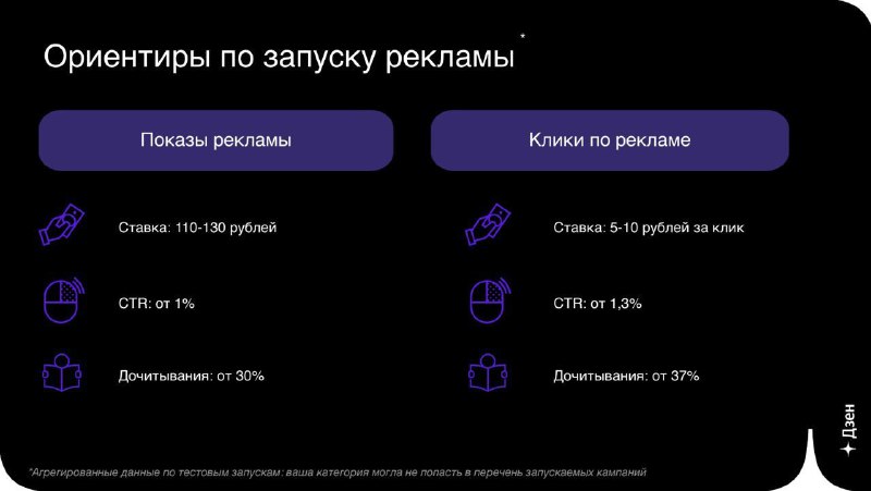 О, Дзен дал промить статьи авторам на платформе через рекламу Есть два формата: …