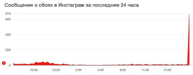 Instagram глючит не только у тебя….