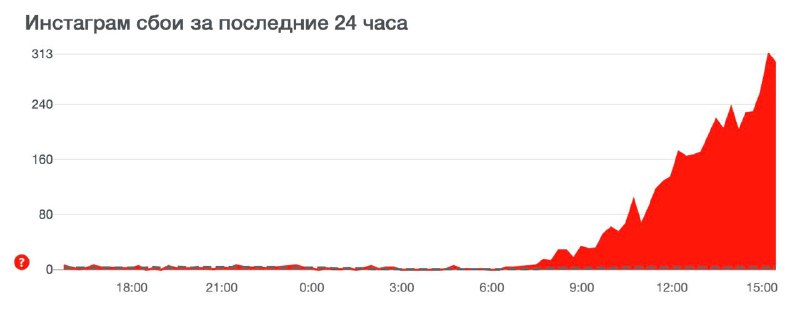 Instagram чувствует себя плохо. У меня веб-версия глючит как… сильно глючит посл…