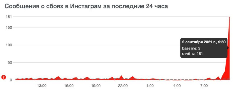 Instagram работает сейчас с перебоями…