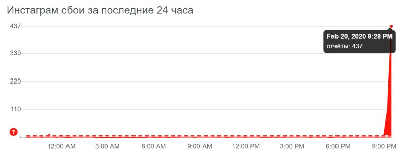 Instagram решил скрасить скучный вечер и начал падать….