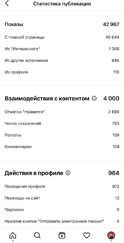 Грустный баг в Instagram Не все знают, но уже недели две статистика постов не по…