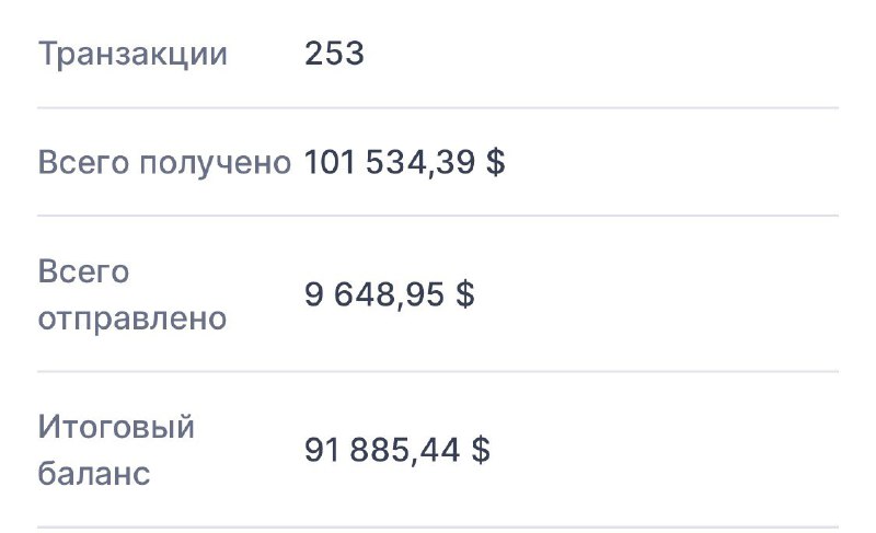 Uber, Apple тоже пали… Видимо какая-то большая дыра в безопасности Twitter. В …