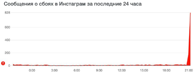 Начались проблемы в Direct и загрузке Instagram…