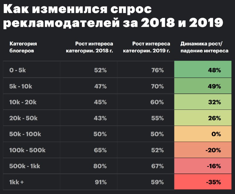 Продолжая прошлый постДанные отражают статистику платформы GetBlogger за последн…
