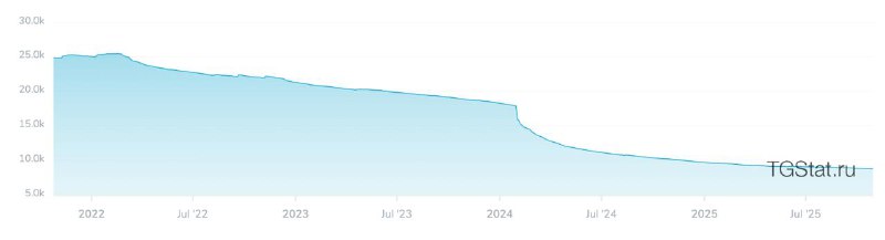 Моя ошибка ценой в 2,5 млн рублей Контент про ошибки, да ещё и когда в них фигур…