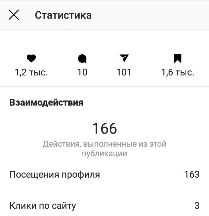 Отправка поста в direct (возможно и репост в stories), как новая метрика вовлече…
