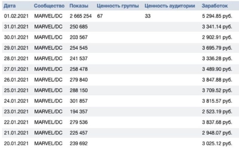Такс, нарыл скринов по изменению доходов. У кого-то выросло, у кого-то не измени…