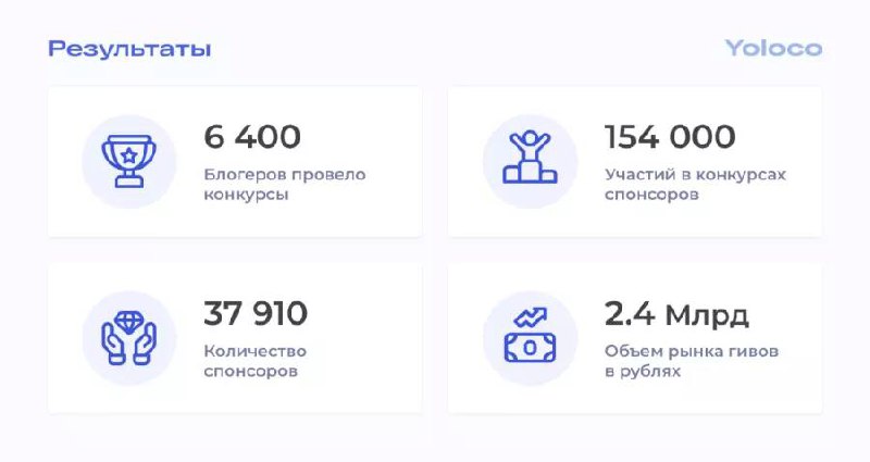 Тут ребята из yoloco (клёвый сервис для аналитики insta-блогов и поиска пересече…