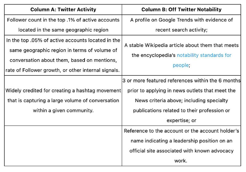 Вот бы такое в Instagram… У Twitter появилась (возможно была, но я раньше не вид…