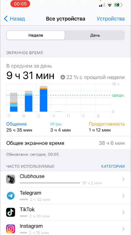 Ну вы поняли……