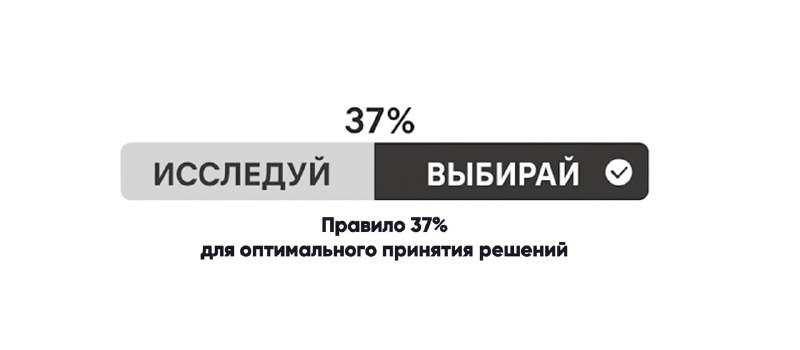 Правило 37% Как выбрать лучший креатив в РК? Обычная задача с которой мы сталкив…