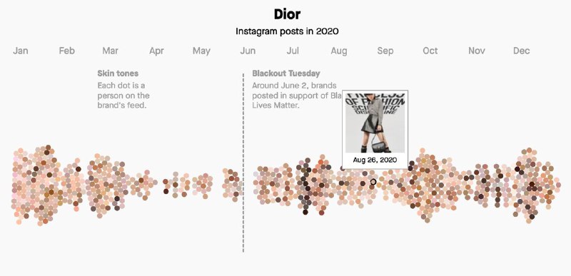 Нашёл очень крутую статью с инфографикой о том, как менялся «цвет моделей» у раз…