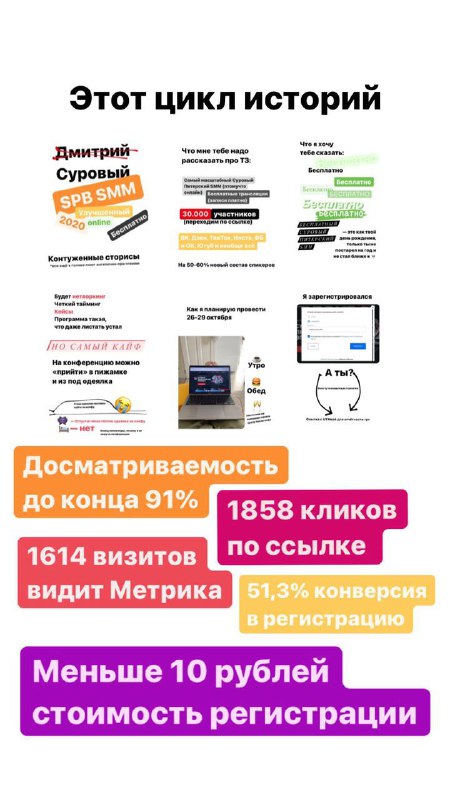 Вчера поделился в Stories результатами интеграции Сурового Питерского SMM в стил…