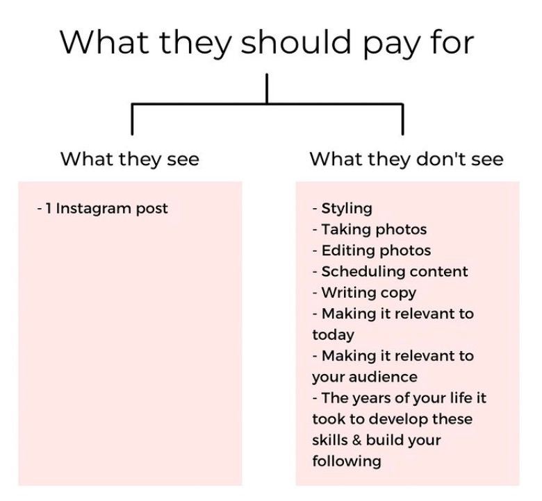 «Профсоюзный» профиль блогеров в InstagramНашёл его я. Ноют о том, что мало плат…