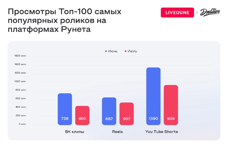 Где больше всего просмотров? Делюсь с вами уникальными данными. По моей просьбе …
