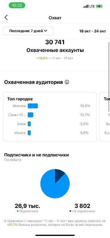 В Instagram обновилась статистика! Теперь в разделах с охватами и вовлечением о…