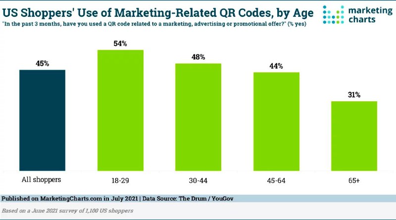 Безумное количество статистики и исследований аудитории (правда американской) на…