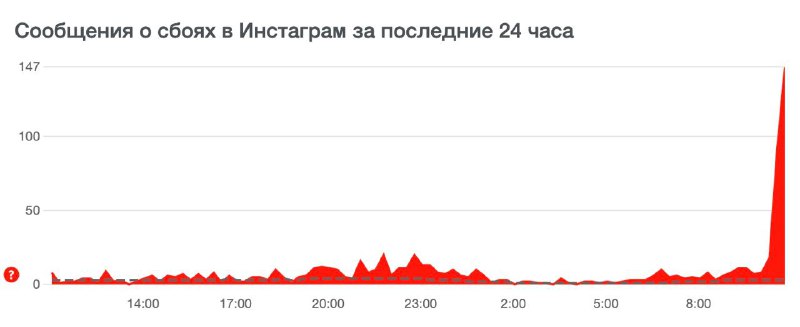 Instagram и Facebook глючат прямо сейчас…
