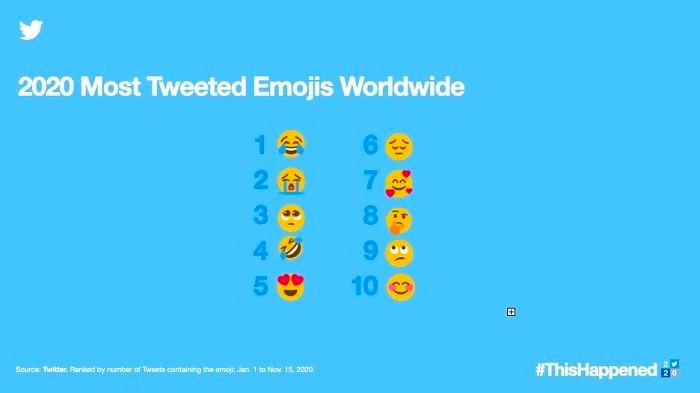 Итоги года от Twitter1. В Twitter одни из самых убого-стрёмных emoji, это не изм…