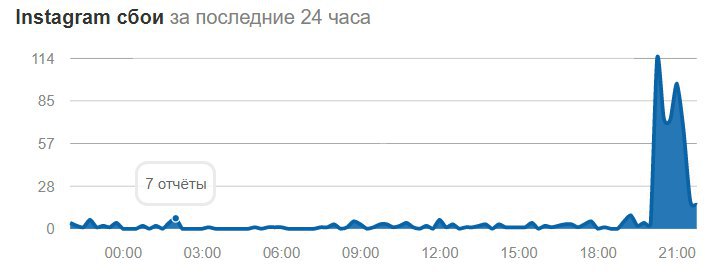 Если у вас последний час глючит Instagram (и продолжает это делать), то вы не од…