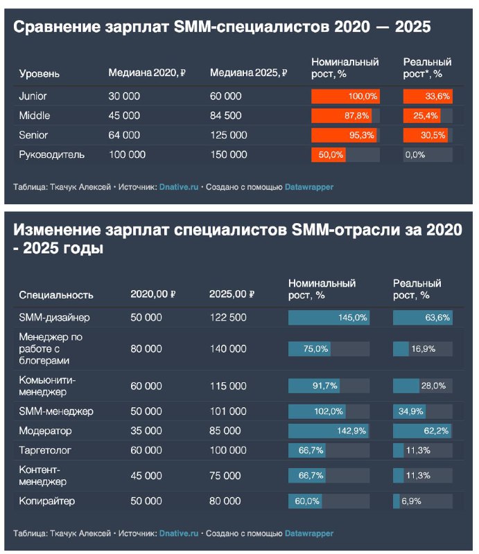 Базовая зарплата Сколько нужно денег для жизни в крупном городе? Ощущение, что т…