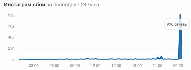 Хорошо лежим. #когда_это_уже_закончится?…