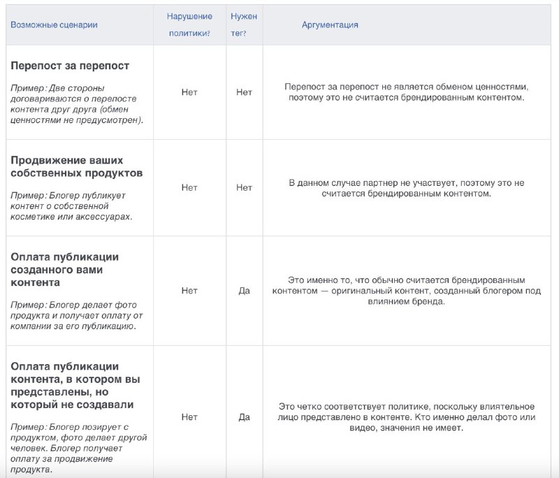 Рубрика: а вы знали?Точнее — а вы читали справку? Как-то ковырялся в справке Fac…