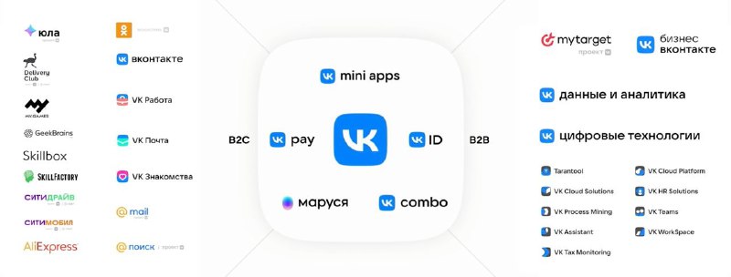 А не, я не прав. Часть названий останется не VK-стайловой «Сильные бренды» остаю…