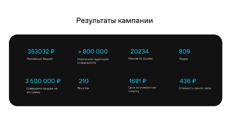 Кейс Biokaminika: как продвигать продукт через эмоцииКоманда Skvortsov продавала…