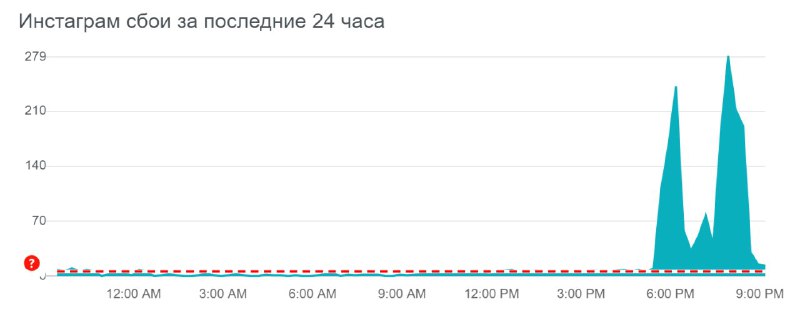 Инстаграм шалит и может глючить….