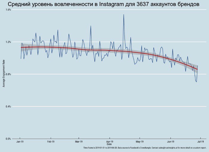 ER, который у всех падает. Наблюдаю, как уже 2 недели народ носится с этим графи…