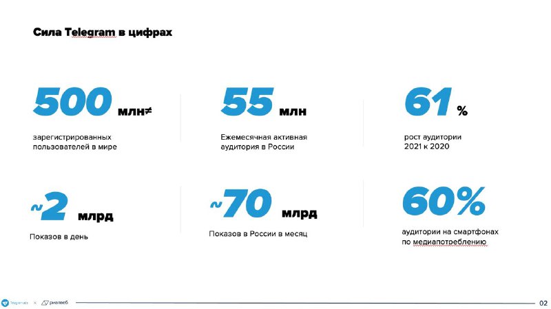 Если считать чужие деньги и верить данным из презентации по рекламной платформе …