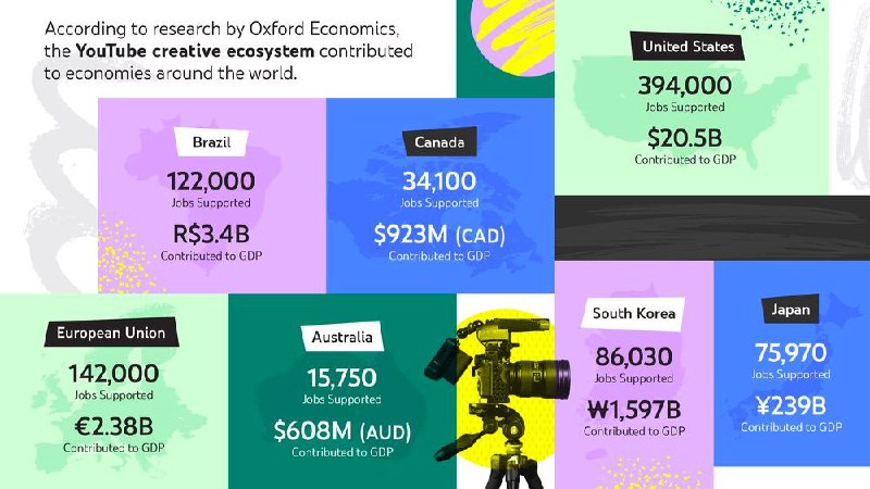 5 триллионов просмотров у Shorts в Youtube за 15 месяцев с запускаПока мы сосред…