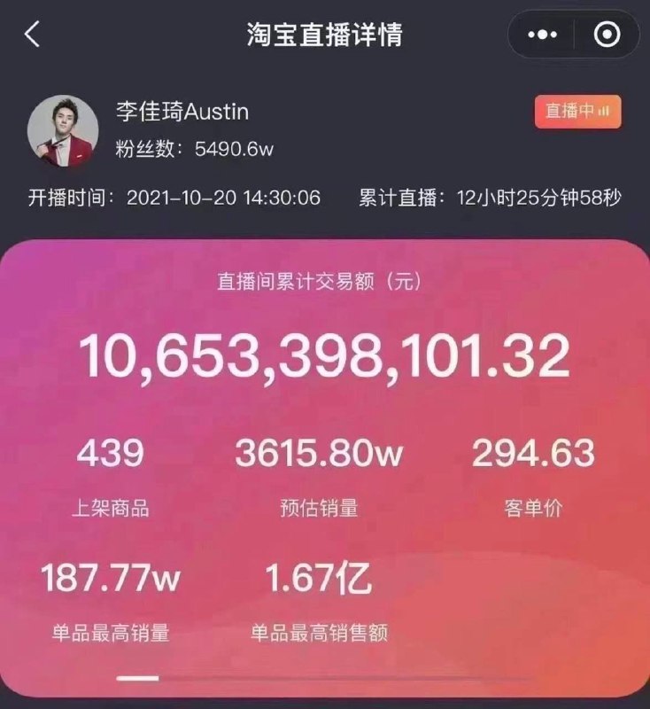 1,6 млрд $ продаж за 12-часов трансляции ко Дню Холостяка на Taobao сделал Остин…