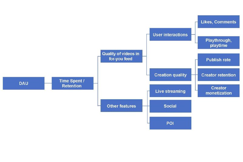 Алгоритм TikTok раскрыт в NYTВ разборе внутренний документ из офиса в Пекине, со…