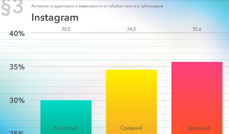Popsters опубликовали своё ежегодное исследование контента в соцсетях (82 слайда…