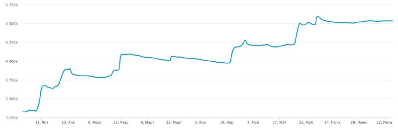Так выглядит «хайп» Не спрашивай зачем, это сложно объяснить даже самому себе, н…