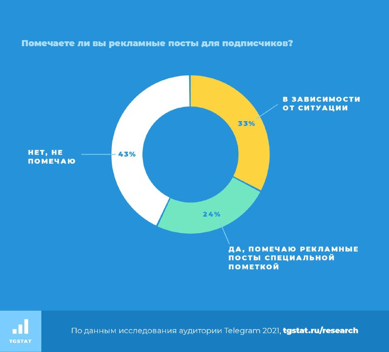К слову о «скрытой рекламе» Зная входящие брифы и стандартные ТЗ на рекламные по…