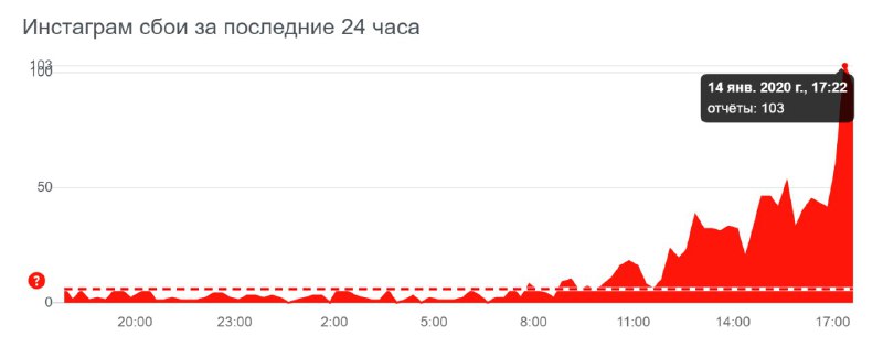Instagram глючит и проблема только нарастает. Если у вас что-то не работает, вы …