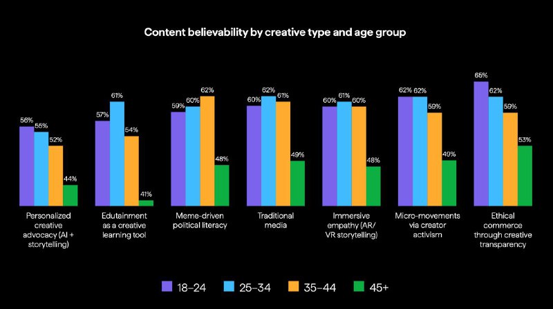 Влияние разных форматов контента на аудиторию в зависимости от возраста Вынесу о…