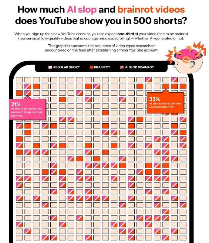 Классное исследование про «качество контента» Это большая статья про нейро-видео…