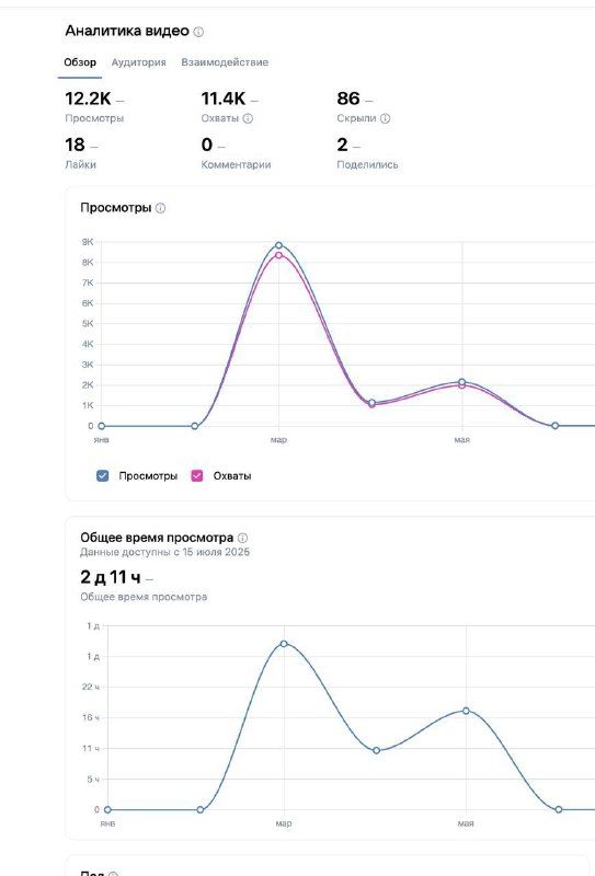 Цифры не бьются Я редко снимаю видео и только обещаю себе делать это почаще, но …