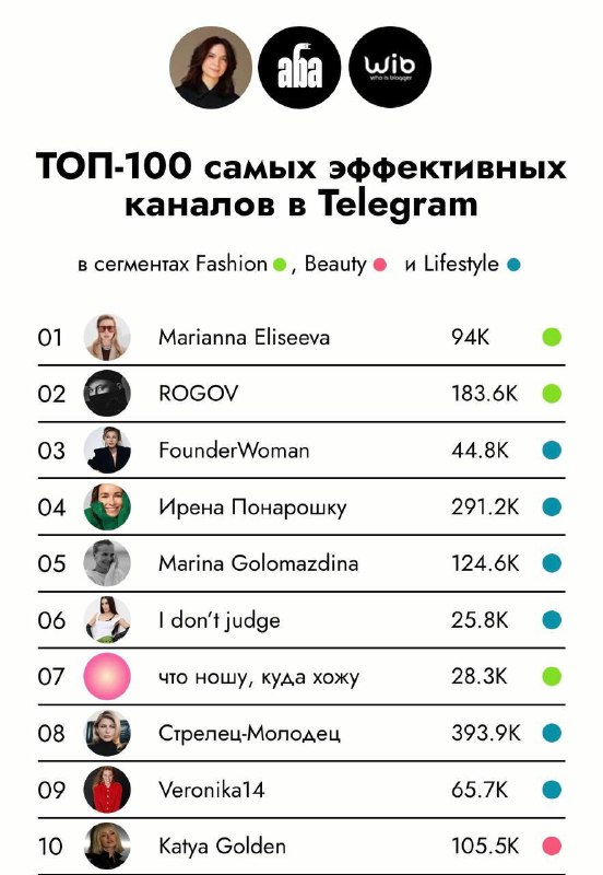 Такие штуки нужно поддерживать АБА, Евгения Полищук и WIB собрали рейтинг самых …