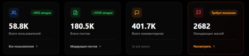 ИТД.com — новая соцсеть убийца всех прошлых!!!Вы не слышали, а у нас новая соцсе…