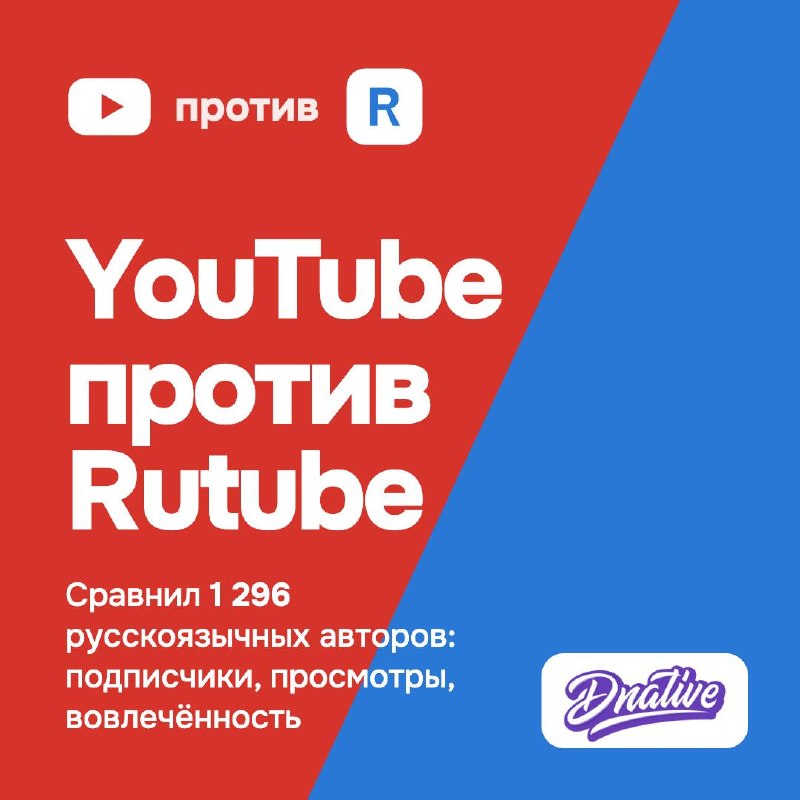 YouTube против Rutube: исследование 1300 каналов